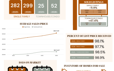 Kokopelli Index | Grand Junction Real Estate Market Update | September 2026